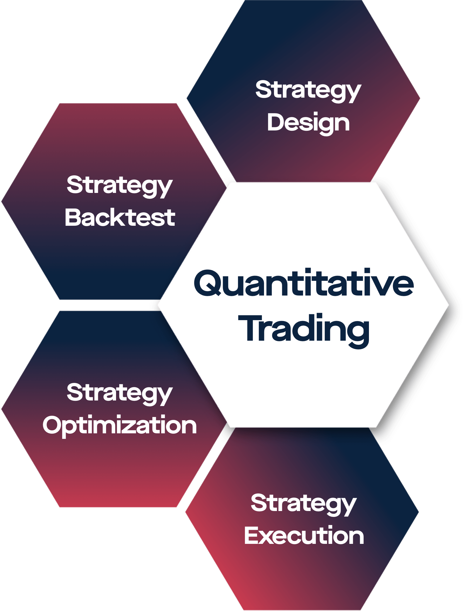 Quantitative Trading